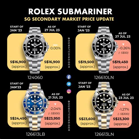 price rolex submariner black|rolex submariner value chart.